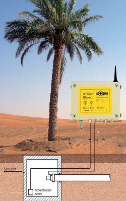 schematische Darstellung, Netzüberwachung in der Wüste